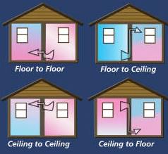 Room to Room fans make hot or cold rooms more comfortable